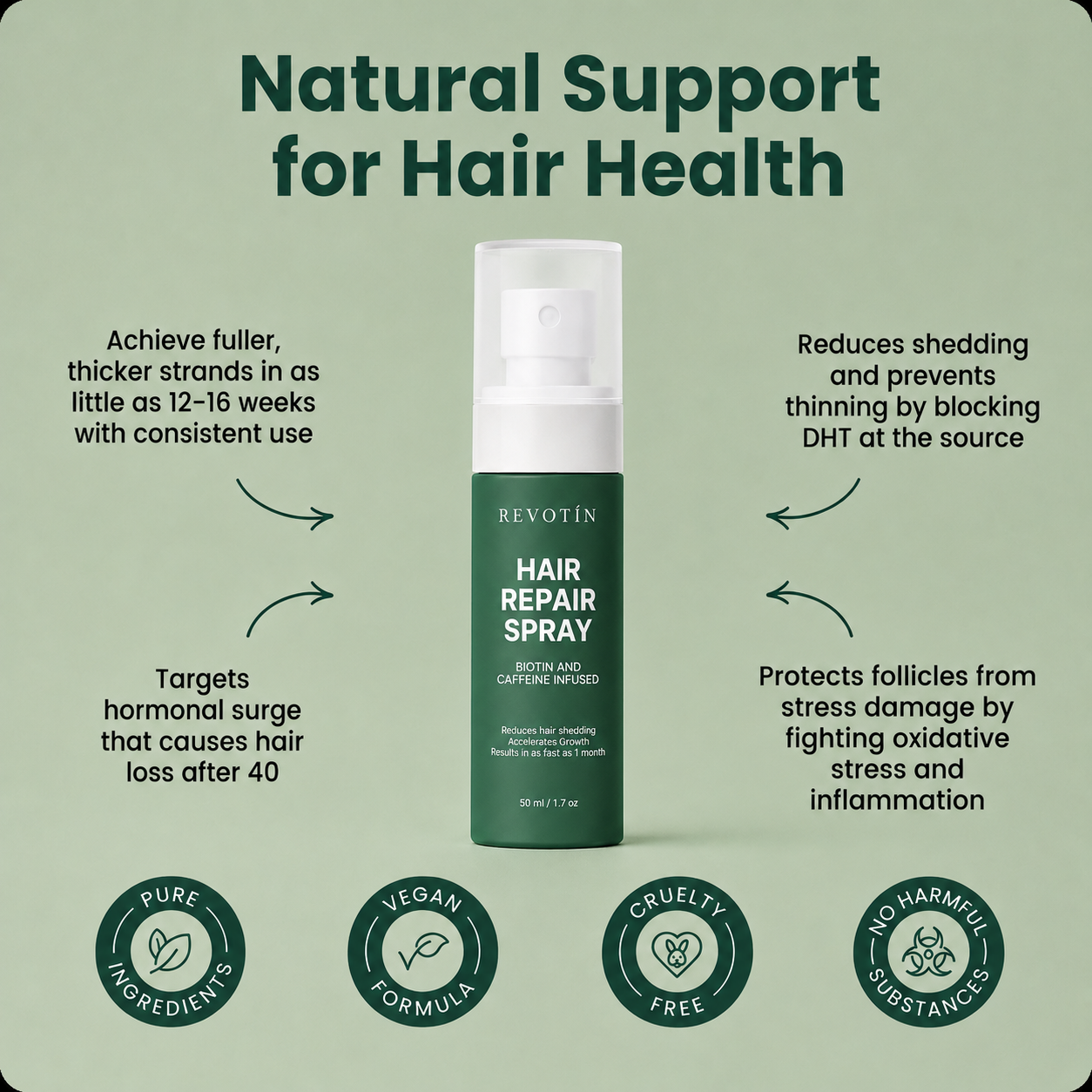 Revotín Repair Spray — Eliminates Thinning Hair